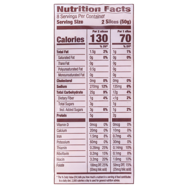Nutritional Panel