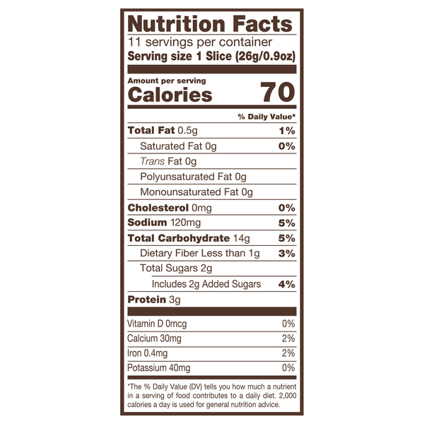 Nutritional Panel