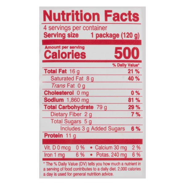 Nutritional Panel