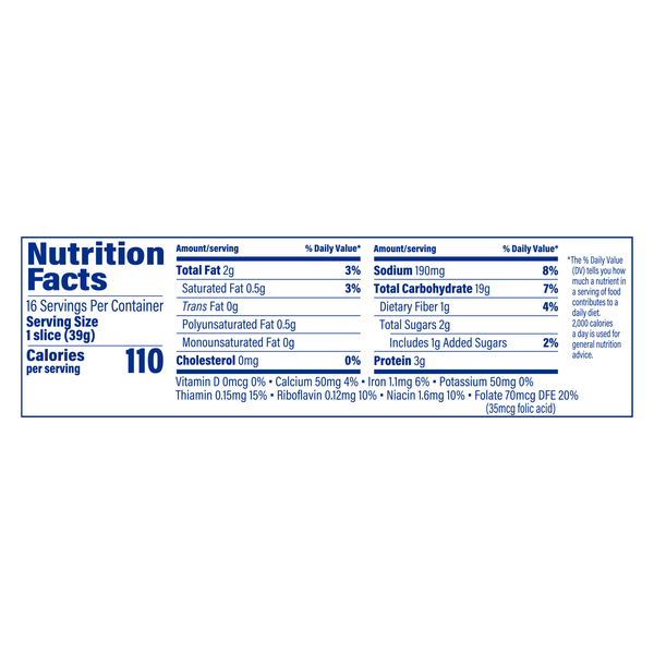 Nutritional Panel