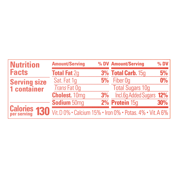 Nutritional Panel