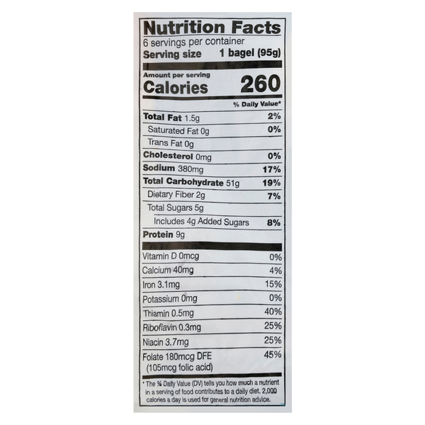 Nutritional Panel