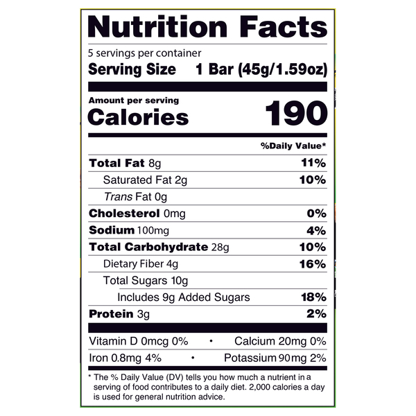 Nutritional Panel