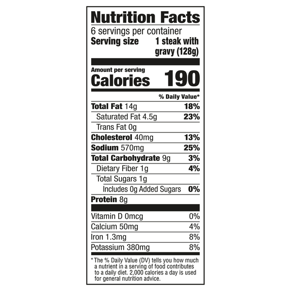 Nutritional Panel