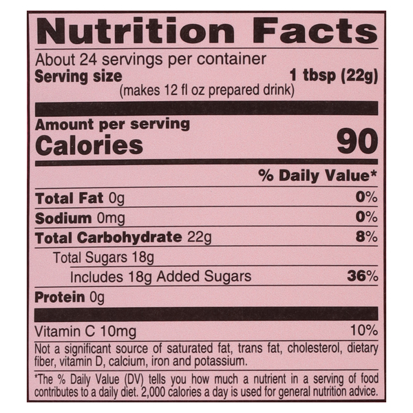 Nutritional Panel