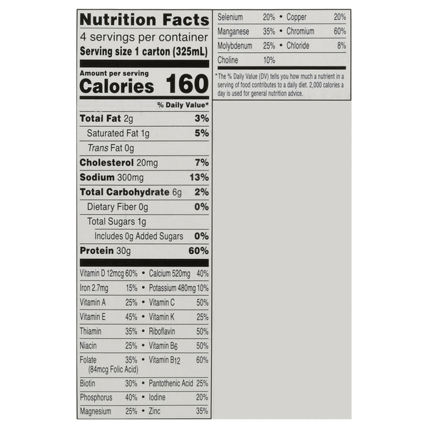 Nutritional Panel