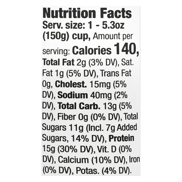 Nutritional Panel