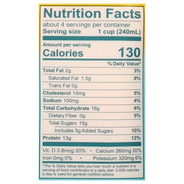 Nutritional Panel