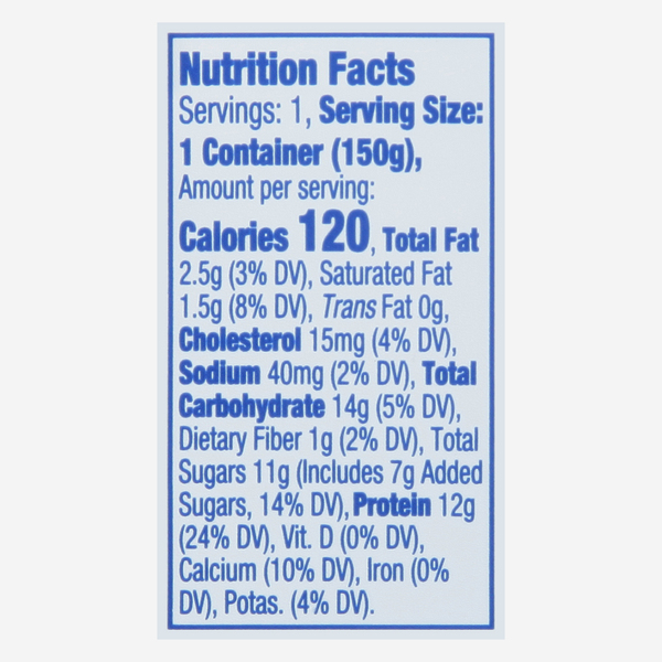 Nutritional Panel