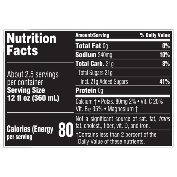 Nutritional Panel