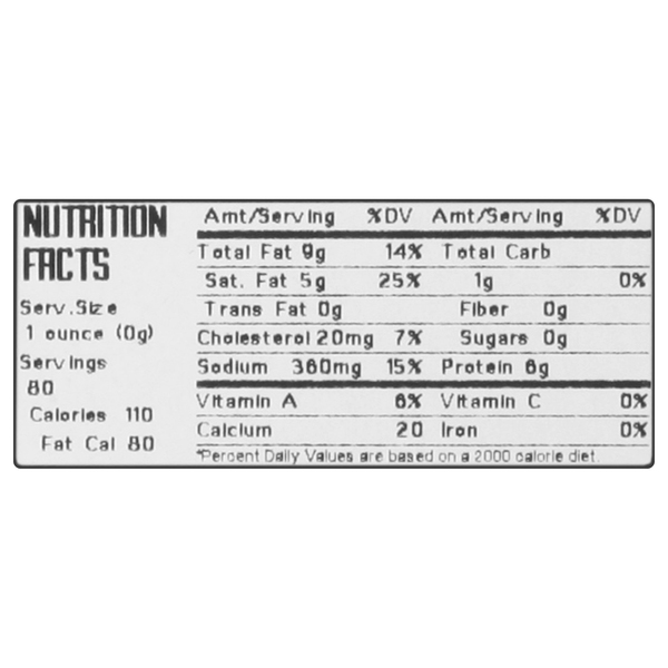 Nutritional Panel