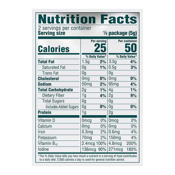 Nutritional Panel