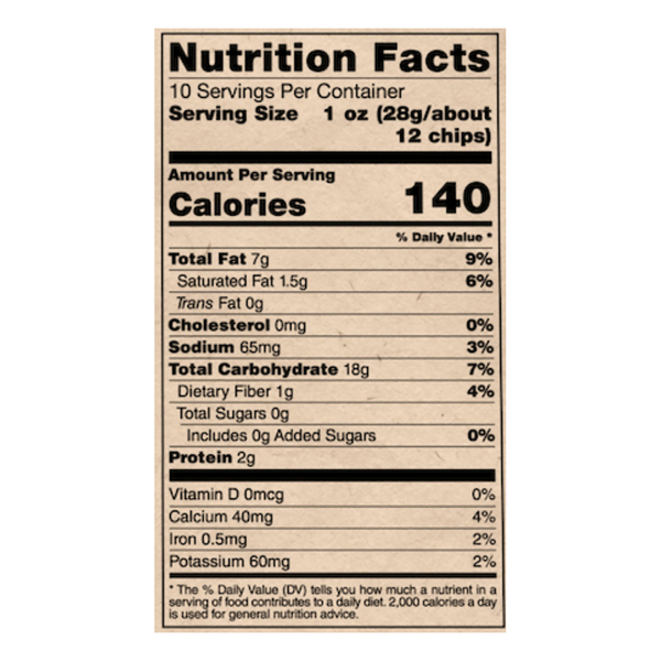 Nutritional Panel