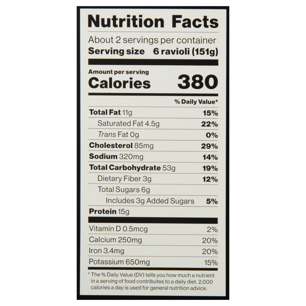 Nutritional Panel
