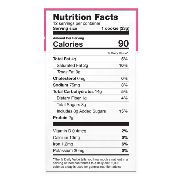 Nutritional Panel