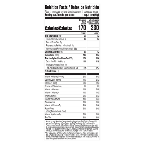Nutritional Panel