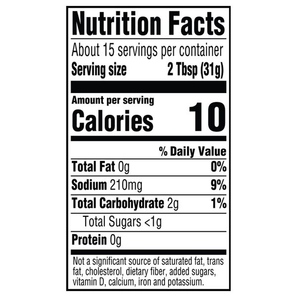Nutritional Panel