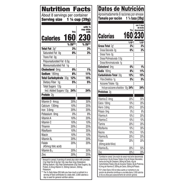 Nutritional Panel