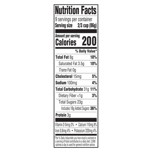 Nutritional Panel