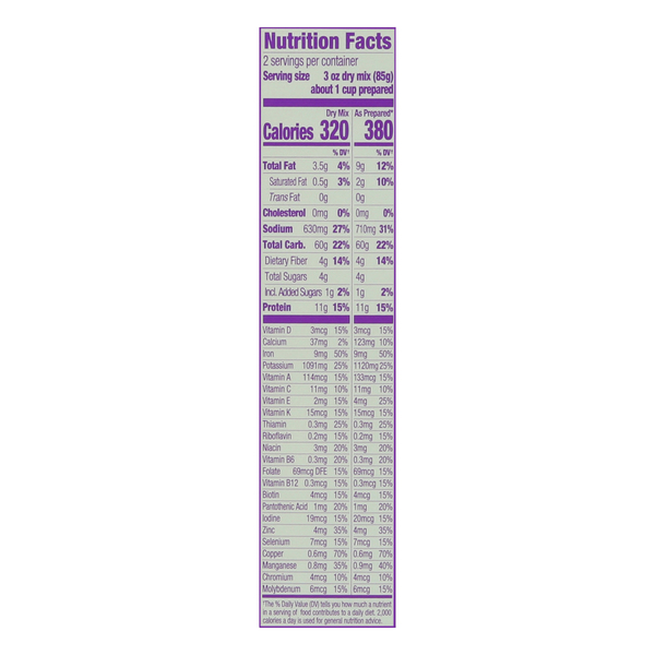 Nutritional Panel