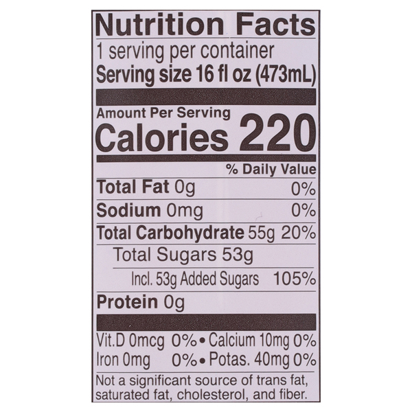 Nutritional Panel