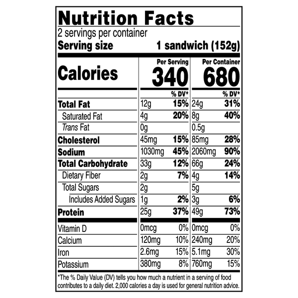 Nutritional Panel