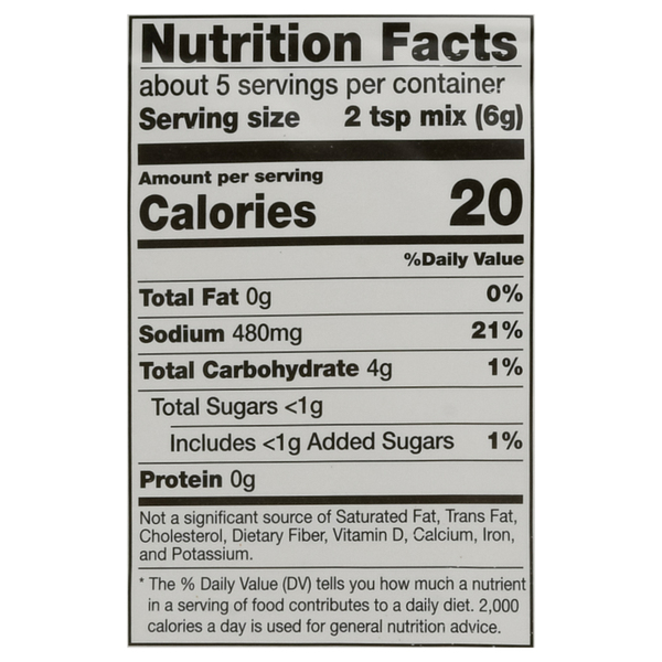 Nutritional Panel