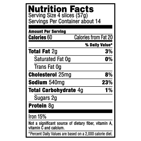 Nutritional Panel