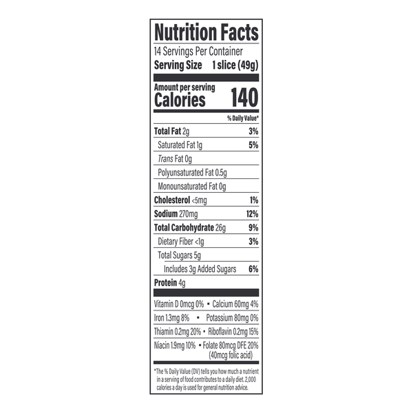 Nutritional Panel