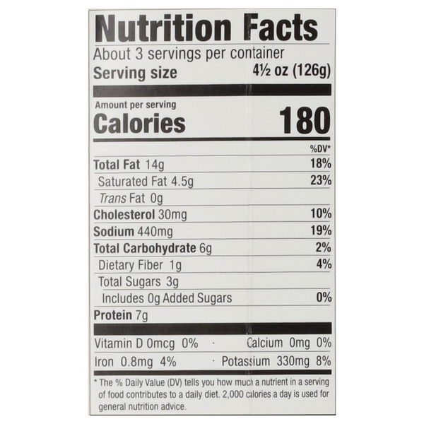 Nutritional Panel