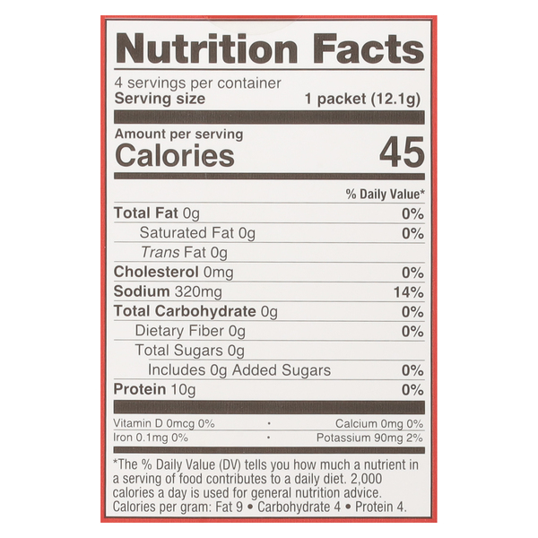 Nutritional Panel