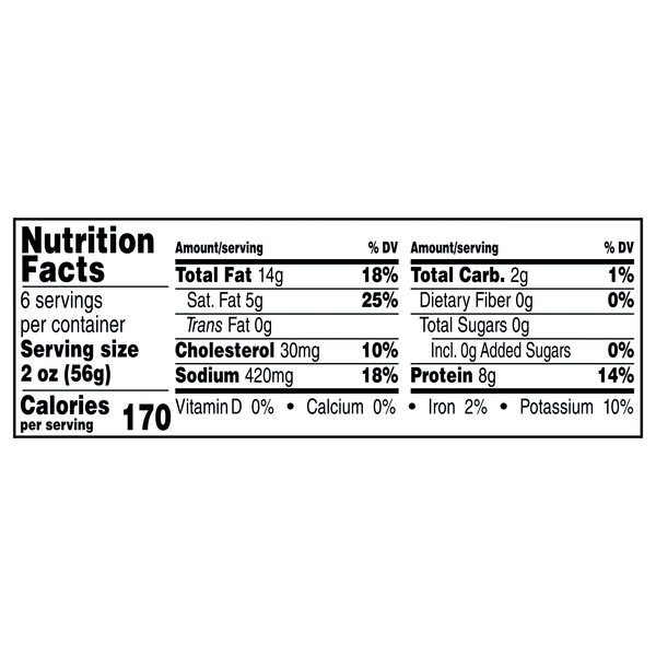 Nutritional Panel