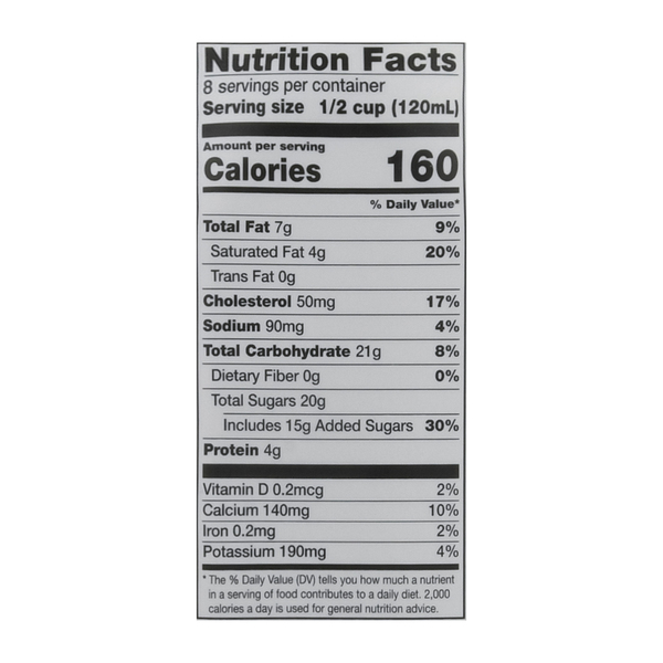Nutritional Panel