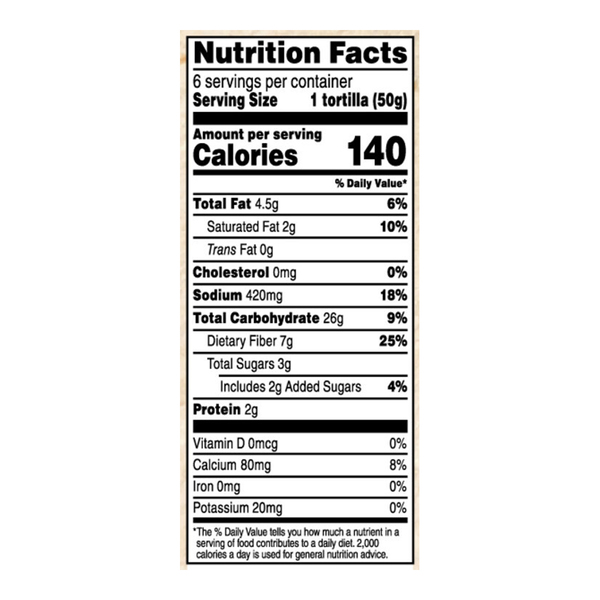 Nutritional Panel