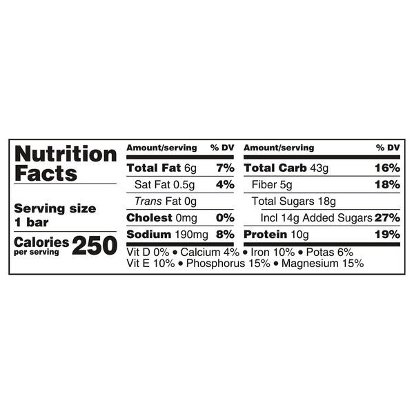 Nutritional Panel