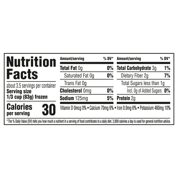 Nutritional Panel