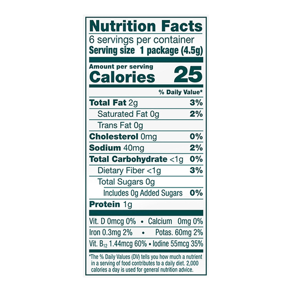 Nutritional Panel