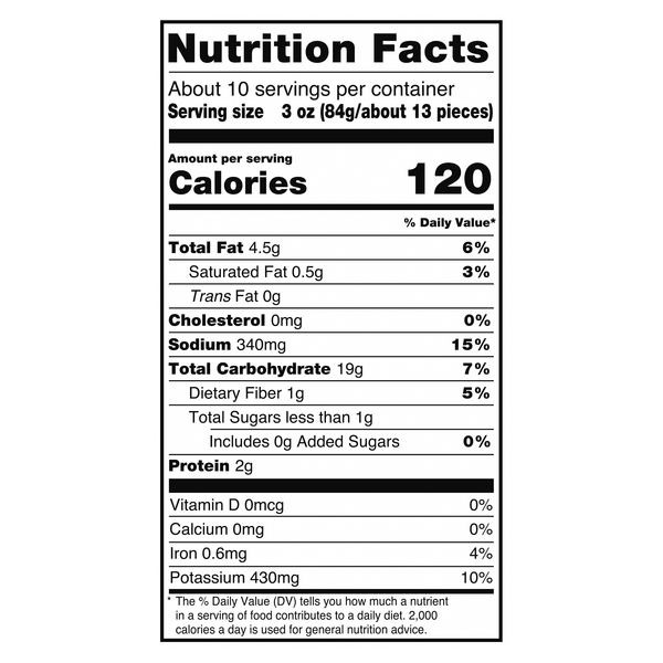 Nutritional Panel
