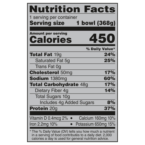 Nutritional Panel