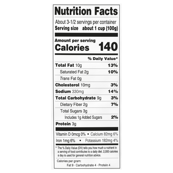 Nutritional Panel