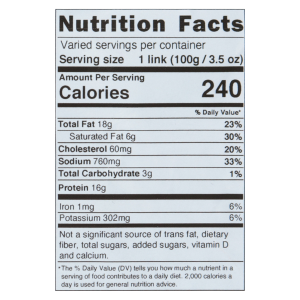 Nutritional Panel