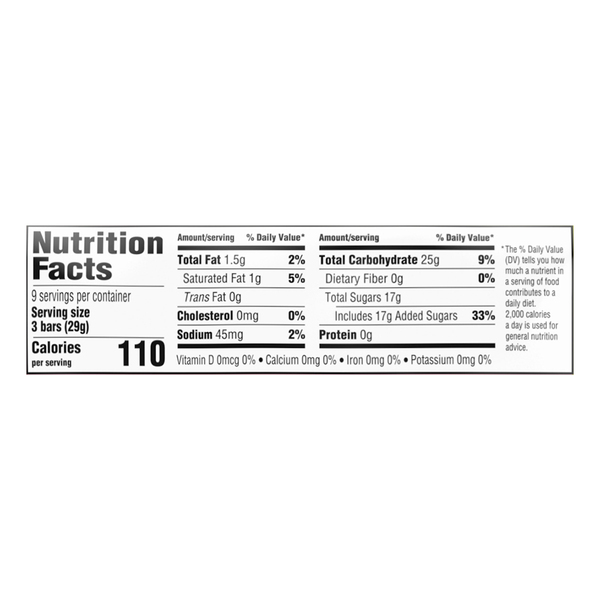 Nutritional Panel