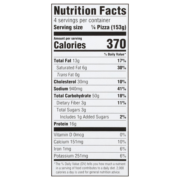 Nutritional Panel