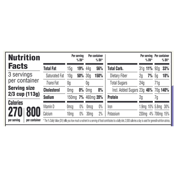 Nutritional Panel