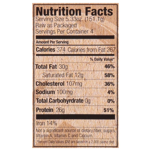 Nutritional Panel