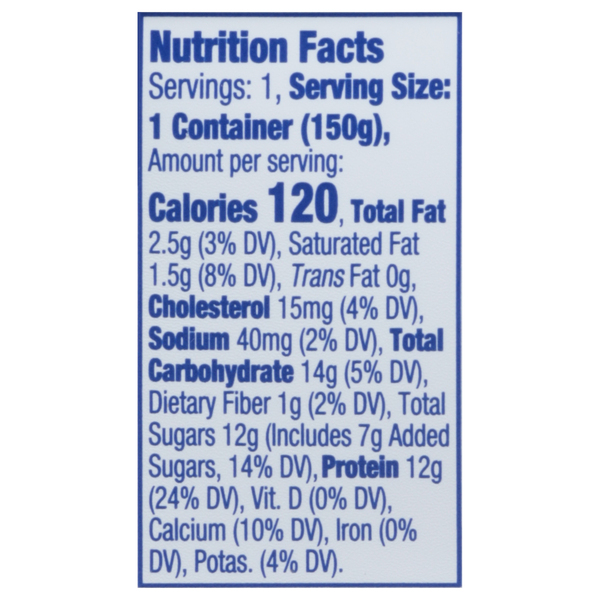 Nutritional Panel