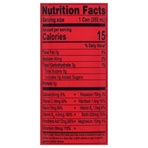 Nutritional Panel