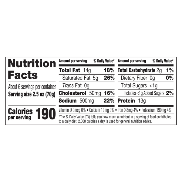 Nutritional Panel