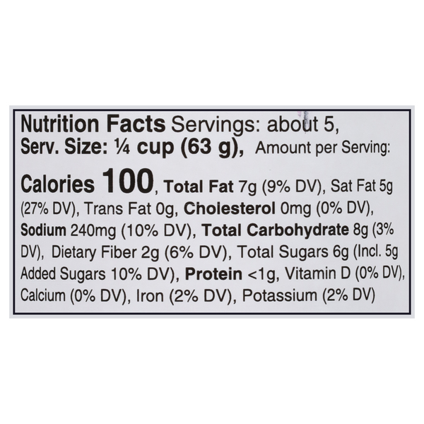 Nutritional Panel