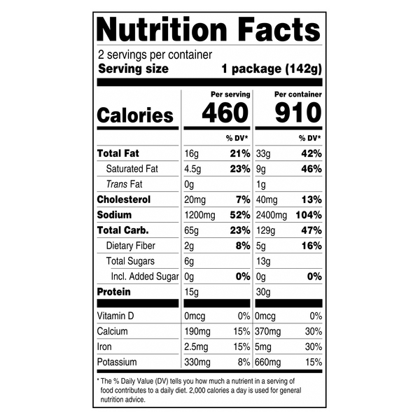 Nutritional Panel